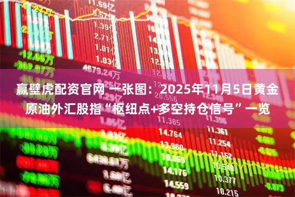 赢壁虎配资官网 一张图：2025年11月5日黄金原油外汇股指“枢纽点+多空持仓信号”一览